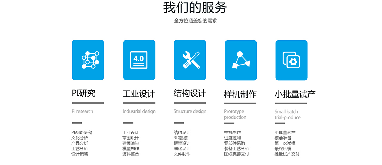 智能硬件解決方案