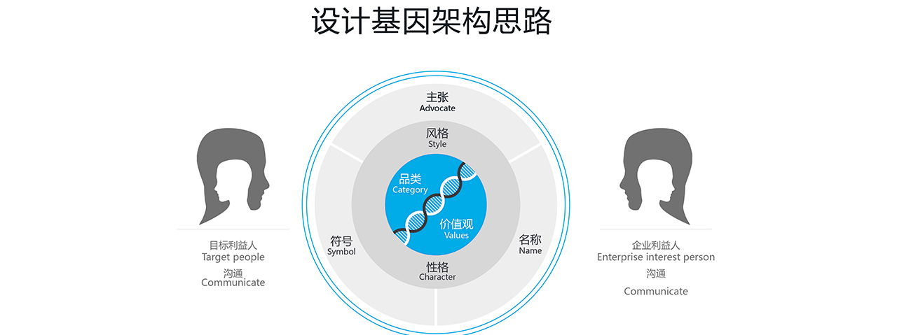 智能硬件解決方案