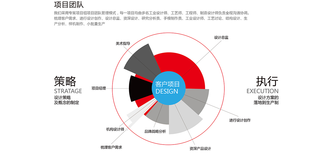 智能硬件解決方案